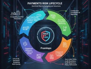 Read more about the article The Payments Risk Lifecycle: A Blueprint for End-to-End Compliance